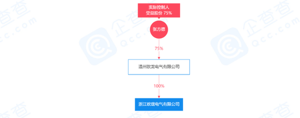 浙江歐瓏電氣電子電路擴建項目即將投產(chǎn)，引領(lǐng)區(qū)域產(chǎn)業(yè)升級新篇章