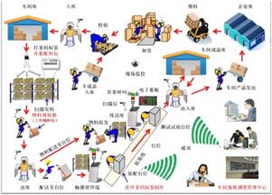 供應鏈透明化 組裝生產管理軟件的基礎服務與應用價值