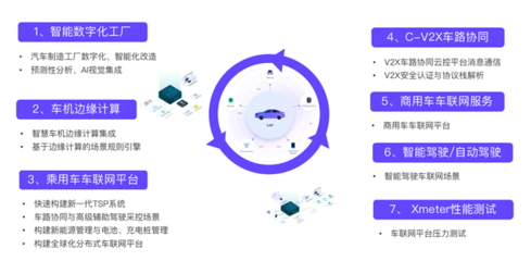 EMQ走進(jìn)富士康 新生態(tài)模式下智能制造與智能汽車基礎(chǔ)架構(gòu)的未來