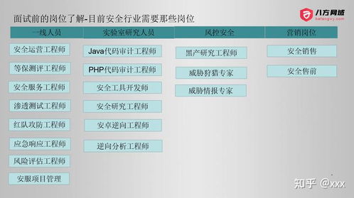 自學網絡安全與Web安全 為何對多數人而言，投身軟件開發或許是更佳選擇